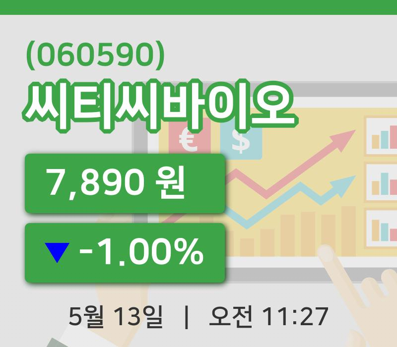 [씨티씨바이오주가] 13일 11시 27분 현재 7,890원