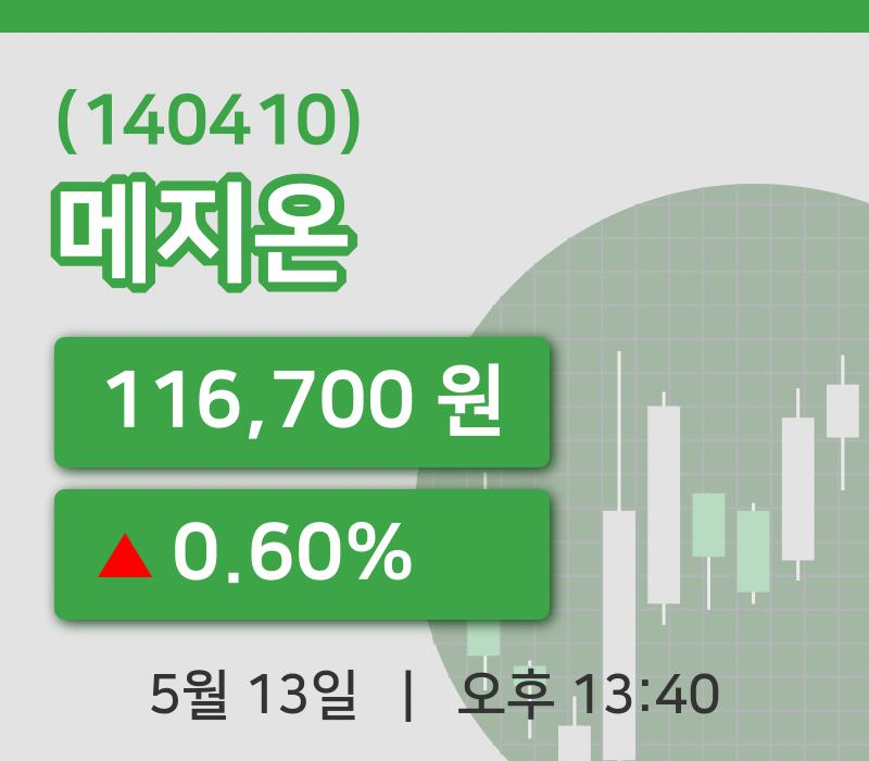 [메지온주가] 13시 40분 현재 116,700원