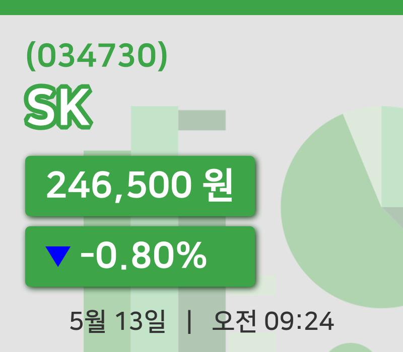 [SK주가] 13일 9시 24분 현재 246,500원