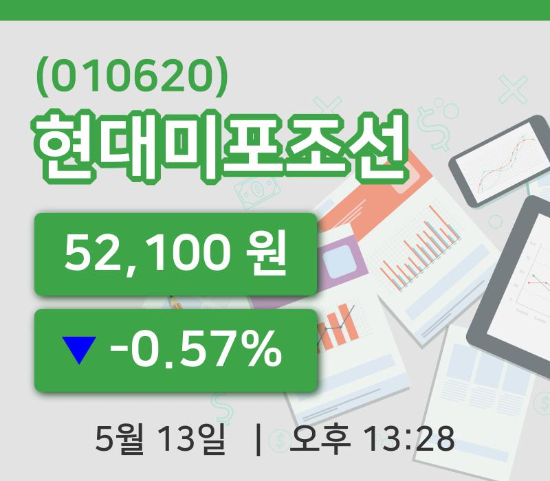 [현대미포조선주가] 13일 13시 28분 현재 52,100원
