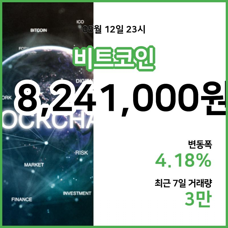 [13일 빗썸 비트코인시세] 00시 00분 현재 비트코인 824만1000원,비트코인골드 2만3250원,  비트코인 캐시 41만4000원