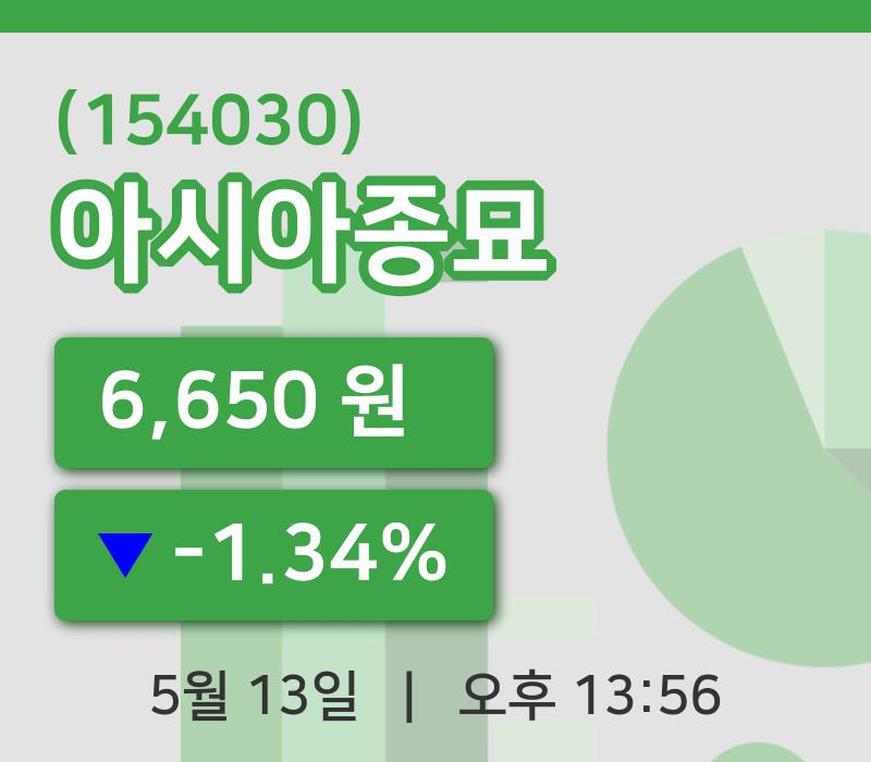 [아시아종묘주가] 13일 이시각 현재  6,650원