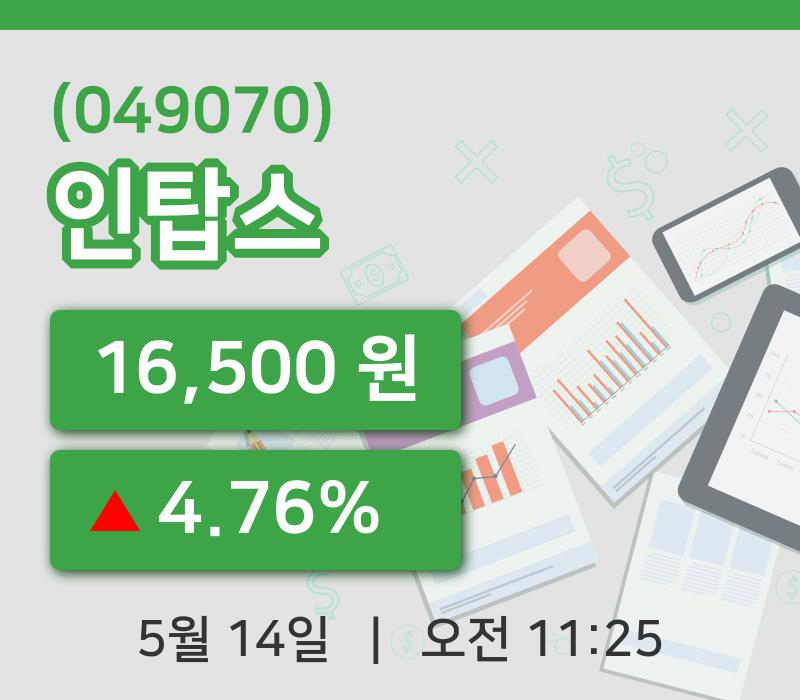 [인탑스주가] 14일 11시 25분 현재 16,500원
