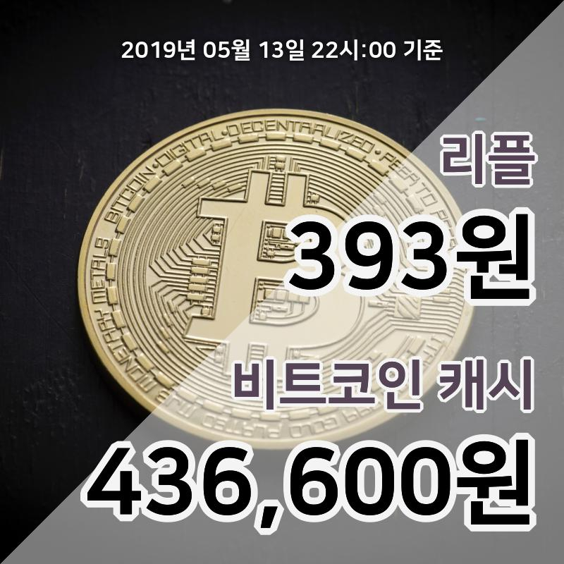 [코인원 시황] 리플 13일 23시 기준 385원 거래중…비트코인캐시 43만2850원