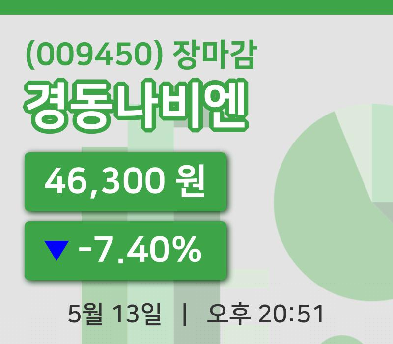 코스피정리경동나비엔 13일 46,300원 장마감