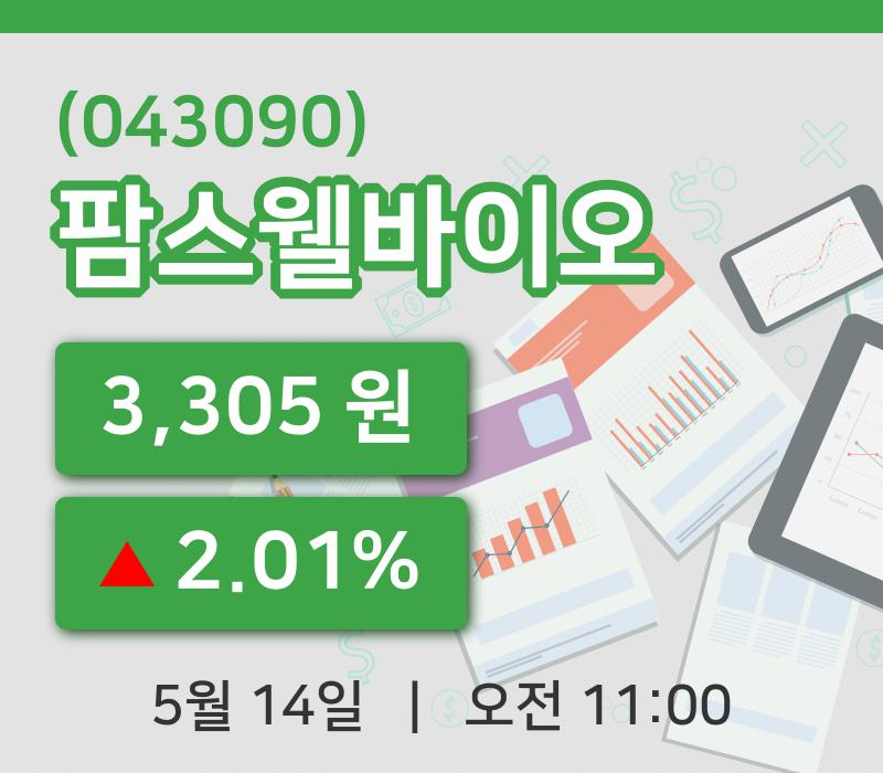 [팜스웰바이오주가] 11시 00분 현재 3,305원