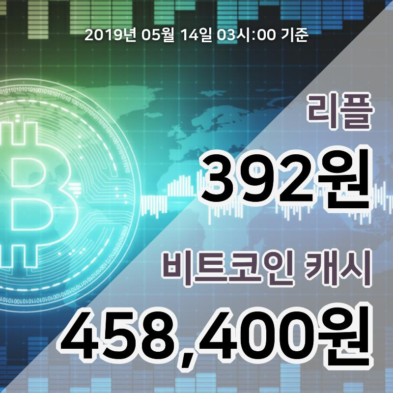 [코인원 시황] 14일 04시 리플 현재가 385원, 비트코인캐시 46만3000원