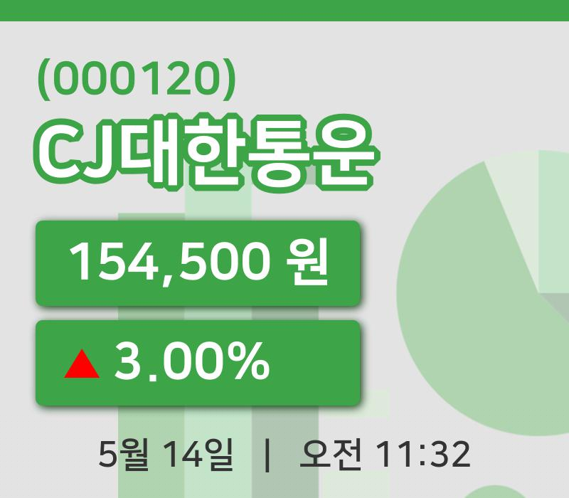 [CJ대한통운주가] 14일 11시 32분 현재 154,500원