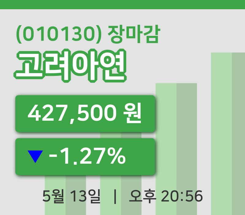 국내증시마감고려아연 13일 427,500원 마감