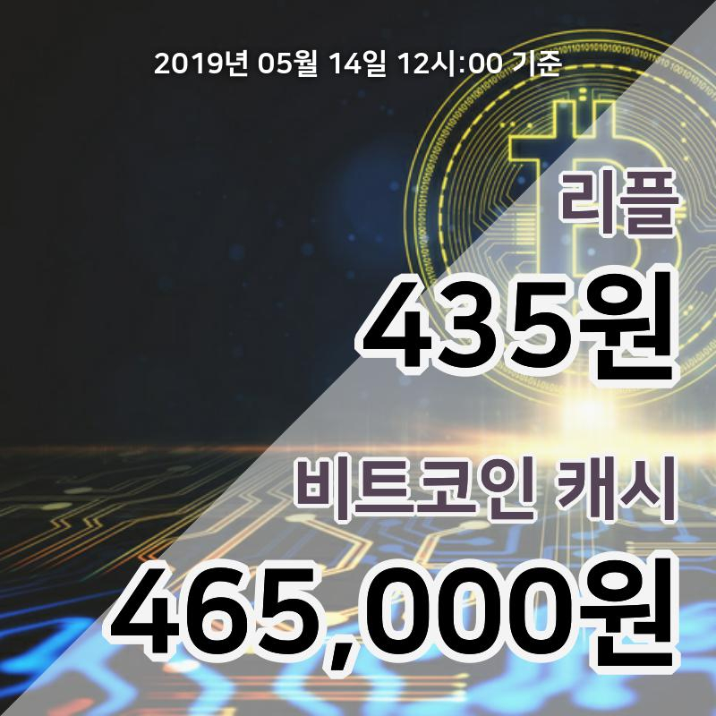 [코인원 시황] 14일 13시 리플 현재가 446원, 비트코인캐시 47만2700원