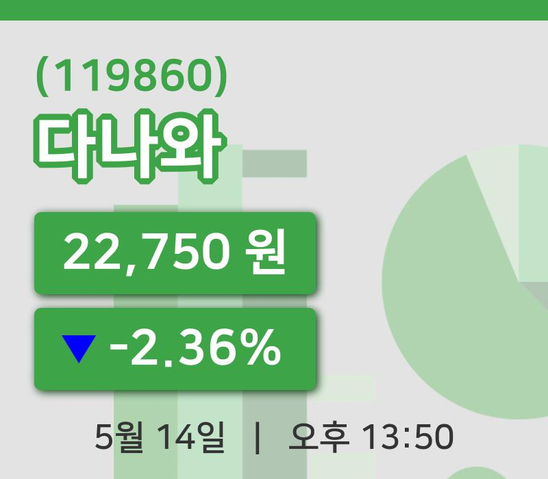 [다나와주가] 13시 50분 현재 22,750원