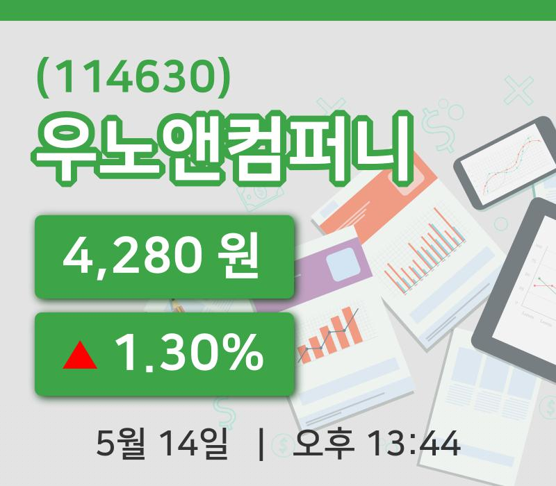 [우노앤컴퍼니주가] 13시 44분 현재 4,280원