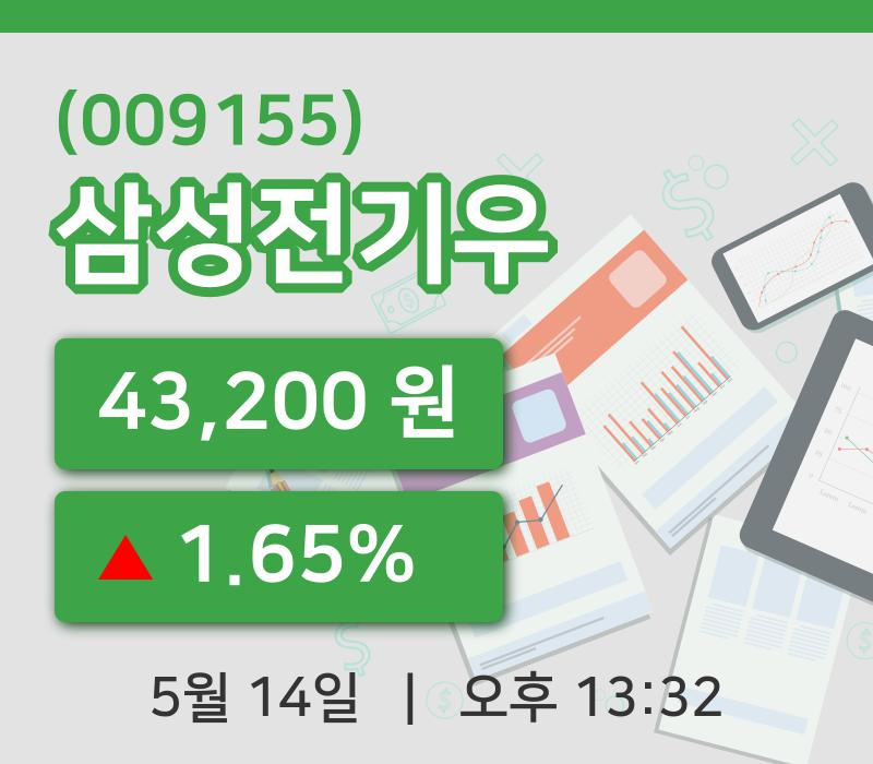 [삼성전기우주가] 13시 32분 현재 43,200원