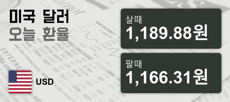 13일 미국환율 13일 원달러 살때 1,189.88원, 팔때 1,166.31원 ▲0.2%상승
