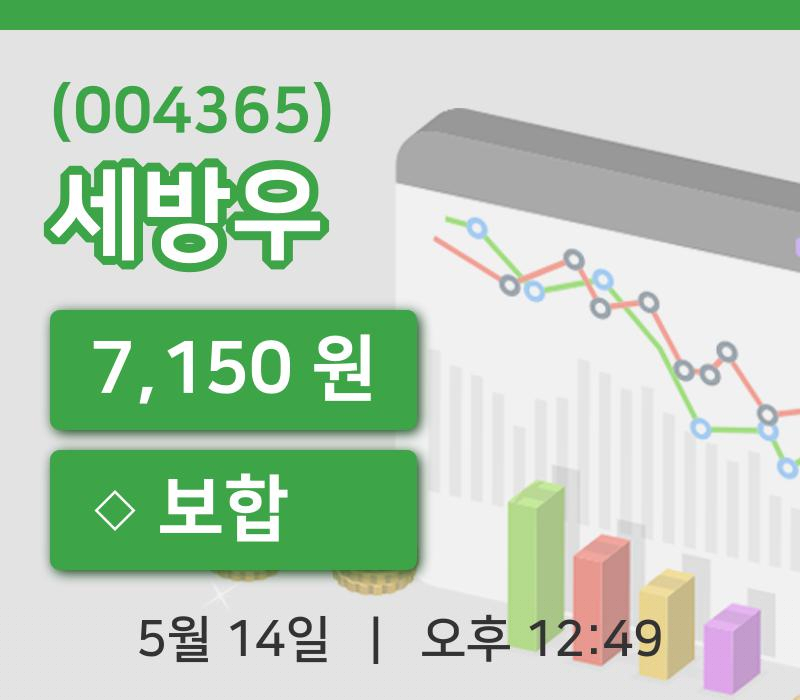 [세방우주가] 14일 12시 49분 현재 7,150원