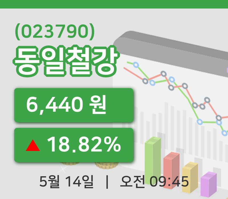 [동일철강주가] 9시 45분 현재 6,440원