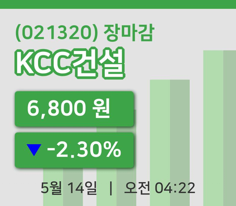 국내주식마감KCC건설 14일 6,800원 장 마쳐그래프분석