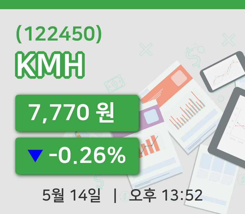 [KMH주가] 14일 13시 52분 현재 7,770원