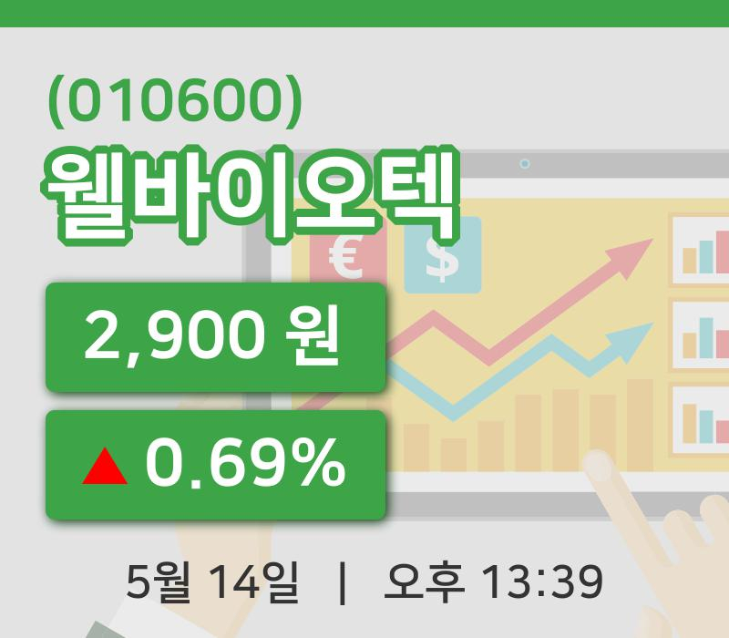 [웰바이오텍주가] 14일 13시 39분 현재 2,900원