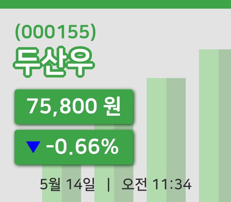 [두산우주가] 14일 11시 34분 현재 75,800원