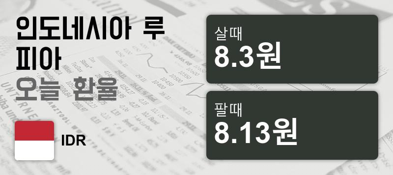 13일 인도네시아 루피화 환율 살때 8.3원, 팔때 8.13원 ▲0.37%상승