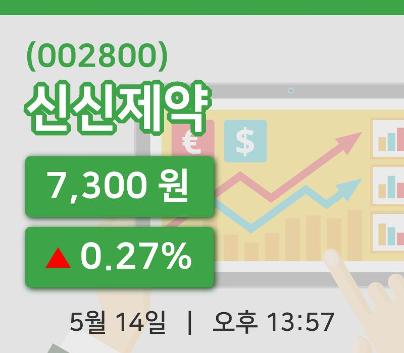 [신신제약주가] 14일 이시각 현재  7,300원