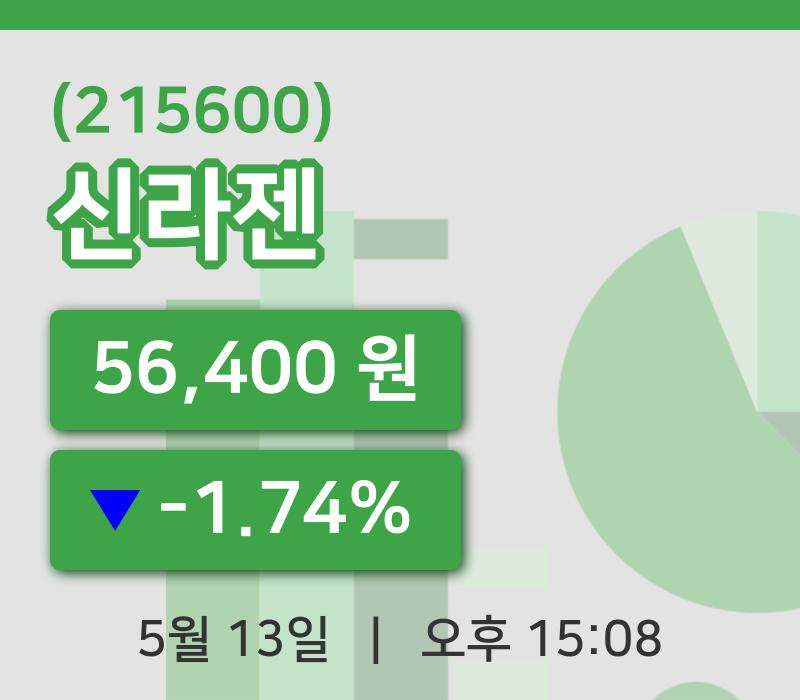 [신라젠주가] 15시 08분 현재 56,400원