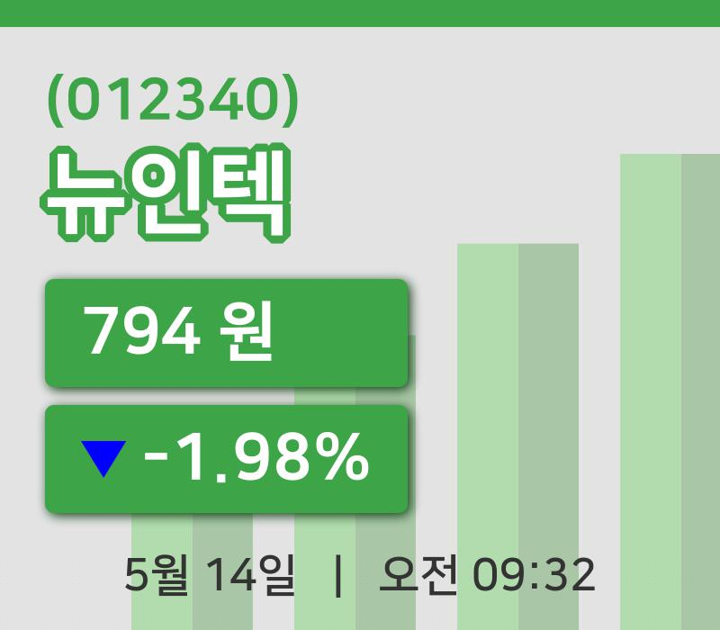 [뉴인텍주가] 14일 9시 32분 현재 794원