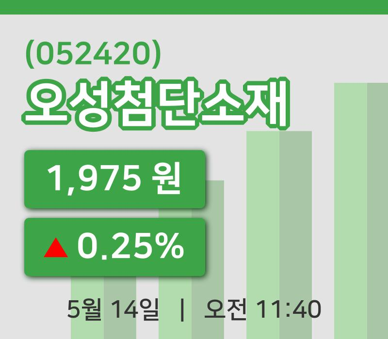 [오성첨단소재주가] 14일 11시 40분 현재 1,975원