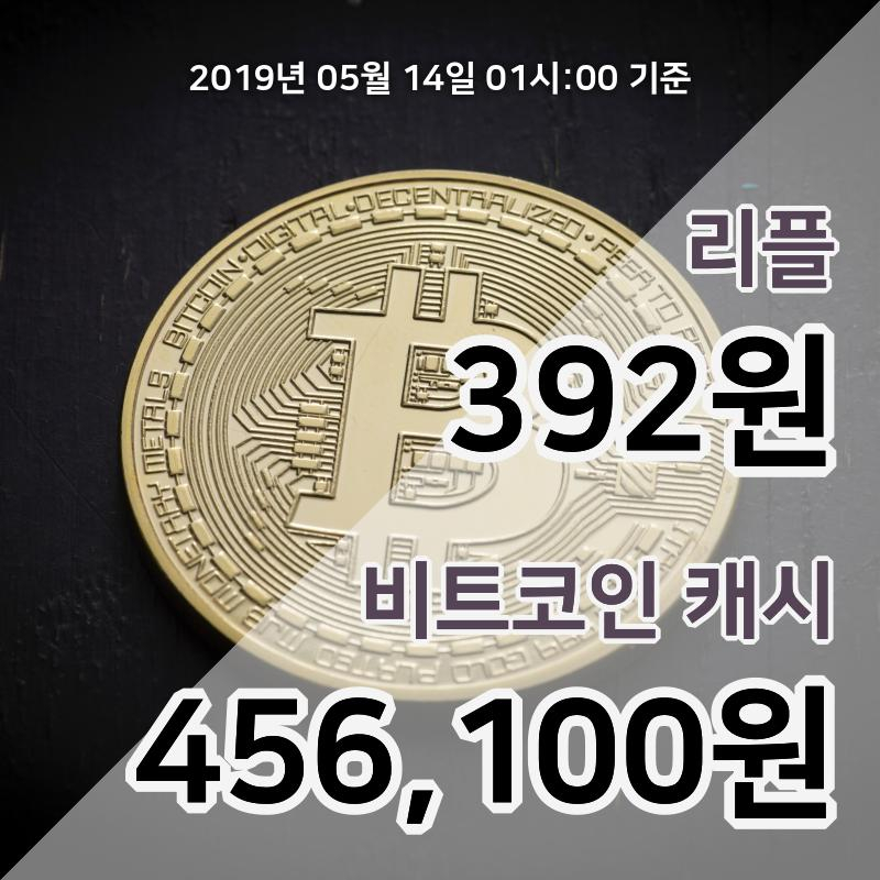 [코인원 시황] 14일 02시 현재 리플 385원 상승세, 비트코인캐시 46만3000원 상승세