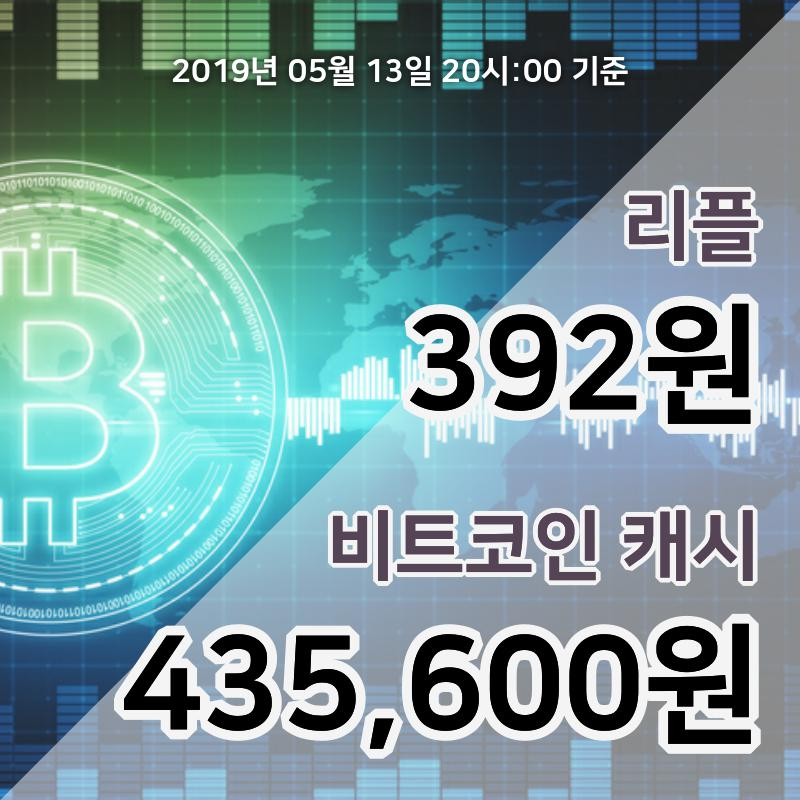 [코인원 시황] 13일 21시 리플 현재가 385원, 비트코인캐시 43만1000원