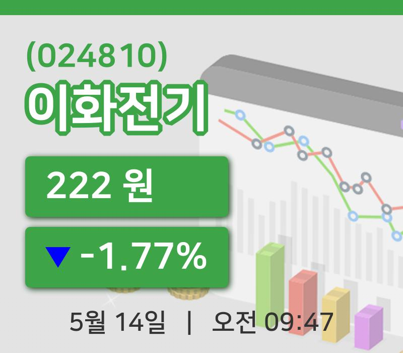 [이화전기주가] 14일 이시각 현재  222원