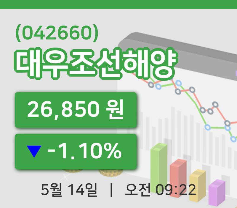 [대우조선해양주가] 14일 이시각 현재  26,850원