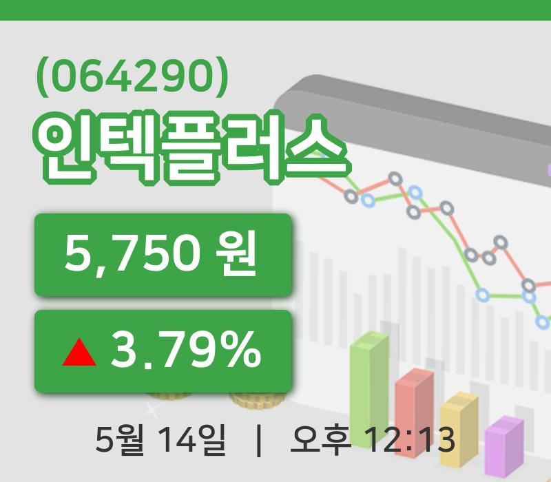 [인텍플러스주가] 12시 13분 현재 5,750원