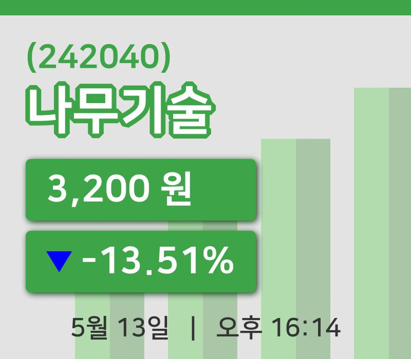 [나무기술주가] 13일 16시 14분 현재 3,200원