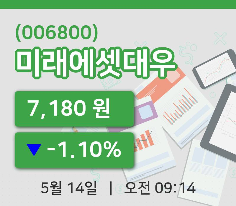 [미래에셋대우주가] 14일 9시 14분 현재 7,180원