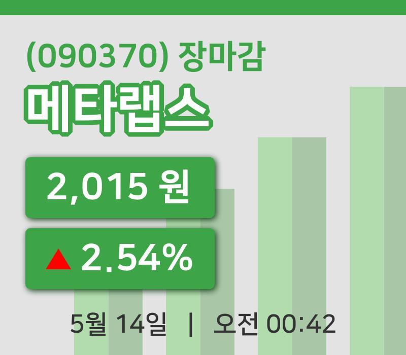 마감증시보고메타랩스 14일 2,015원 마감
