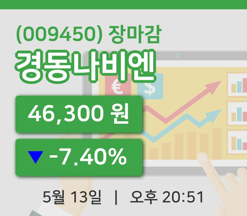 코스피마감증시경동나비엔 13일 46,300원 마감