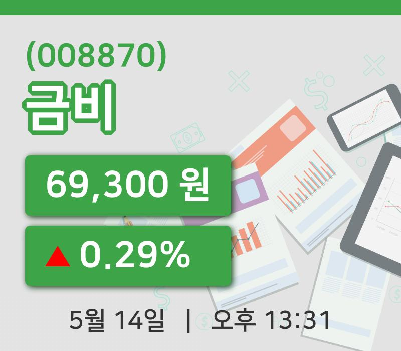 [금비주가] 14일 13시 31분 현재 69,300원