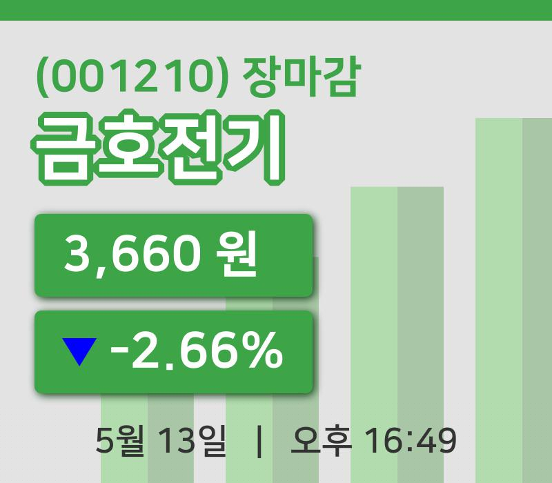 코스피마감증시금호전기 13일 3,660원 장종료...