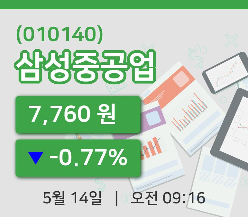 [삼성중공업주가] 14일 이시각 현재  7,760원