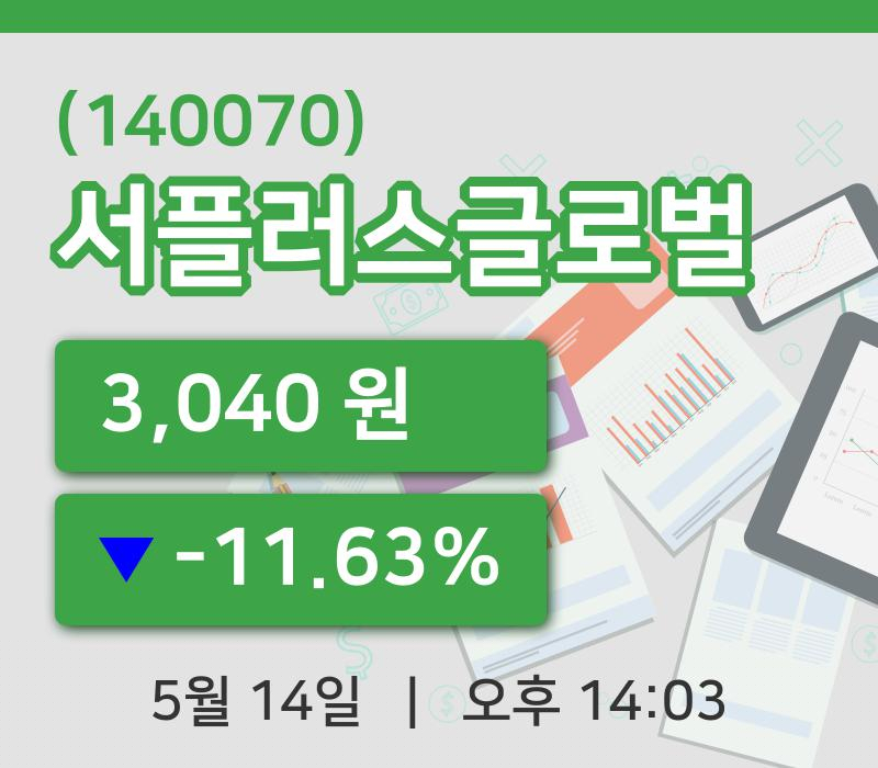 [서플러스글로벌주가] 14시 03분 현재 3,040원