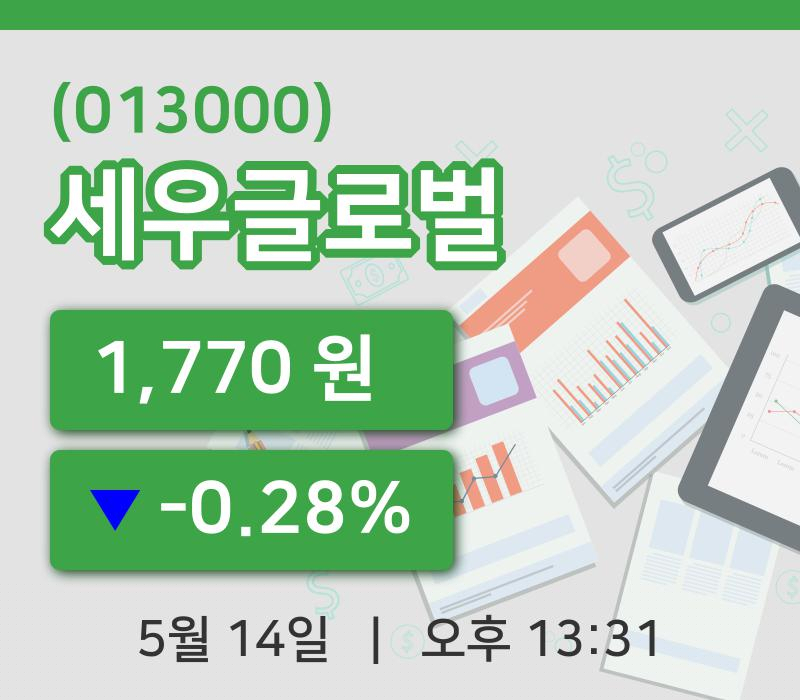[세우글로벌주가] 13시 31분 현재 1,770원