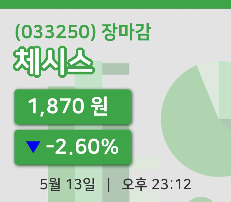 마감증시보고체시스 13일 1,870원 장 마쳐주식차트복습 및 분석