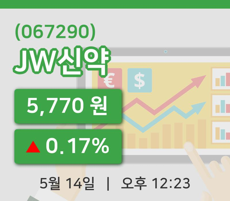 [JW신약주가] 12시 23분 현재 5,770원
