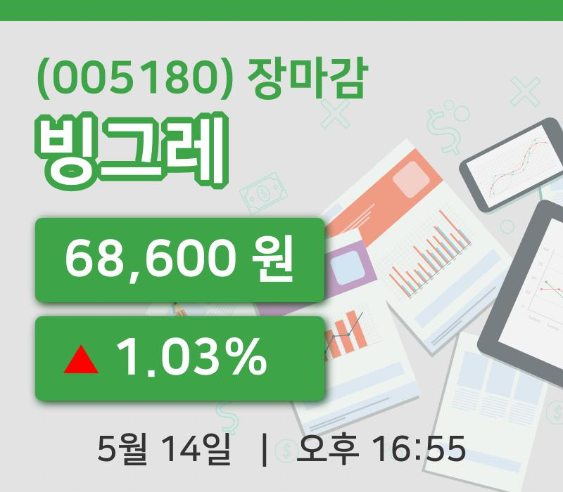 국내주식마감빙그레 14일 68,600원 장종료주식차트분석