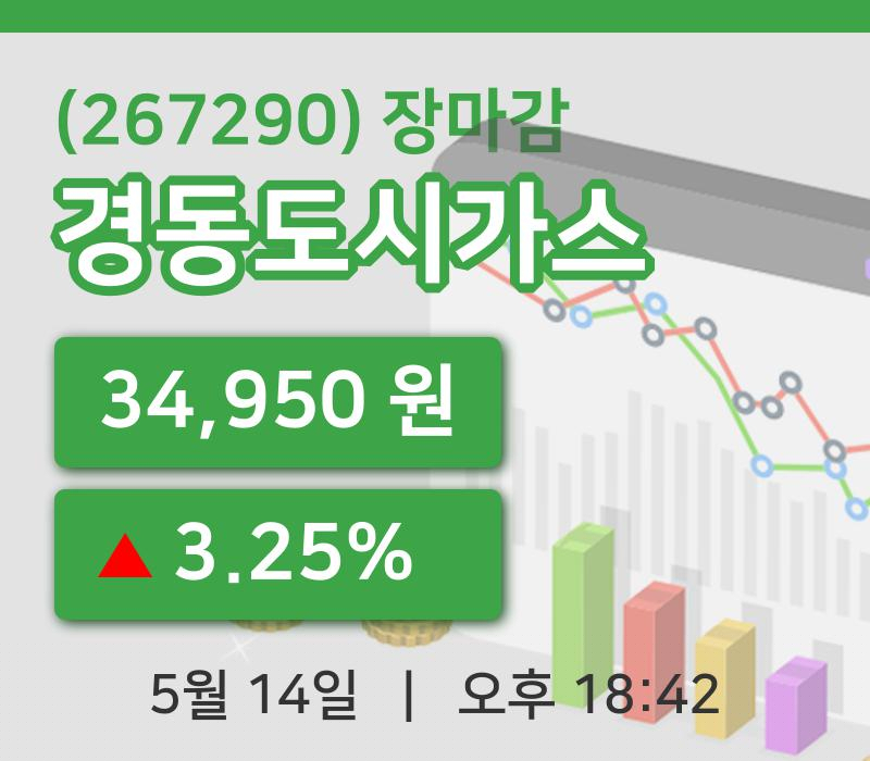 주식마감경동도시가스 14일 34,950원 장종료