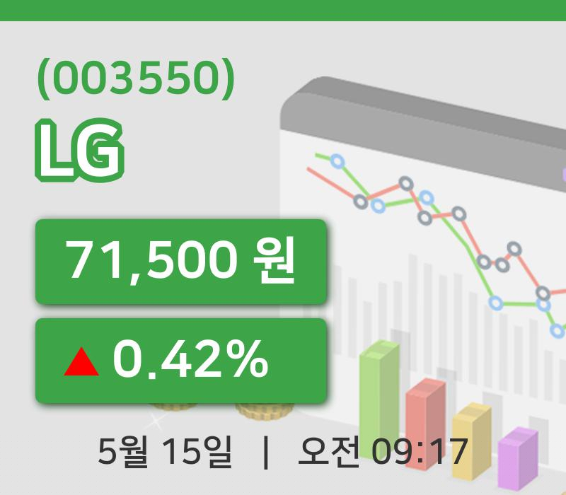 [LG주가] 15일 9시 17분 현재 71,500원