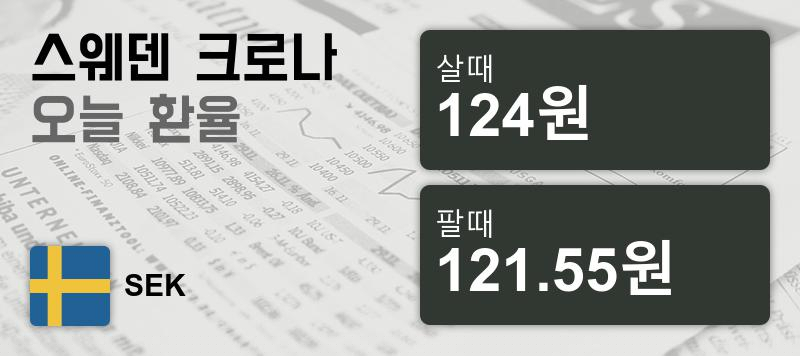 14일 스웨덴 환율 크로나 살때 124원, 팔때 121.55원 ▲0.24%상승