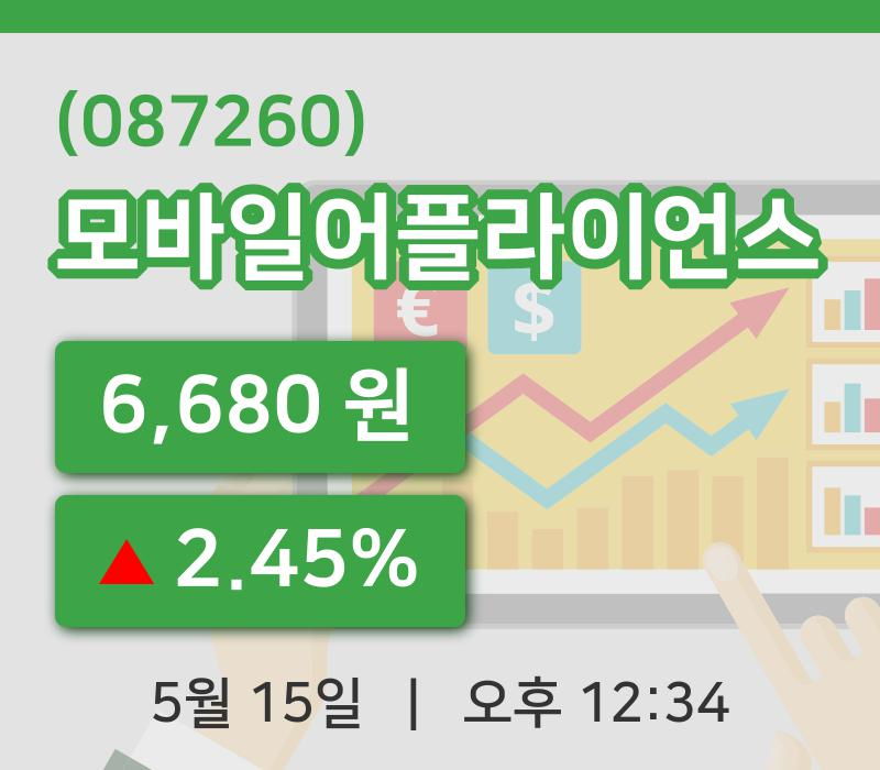 [모바일어플라이언스주가] 12시 34분 현재 6,680원
